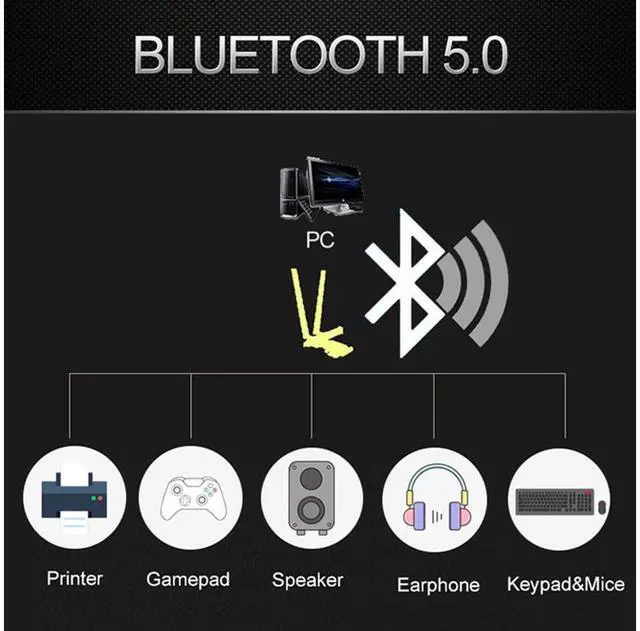 Alt view image 3 of 7 - PCIe WiFi 6 Network Card Wireless Adapter Bluetooth 5.0 AX 3000 Mbps AX200 Dual Band 5.GHz/2.4GHz PCI-E Wireless WiFi Network Adapter Card for Desktop Windows 10 64-bit eokCXOY