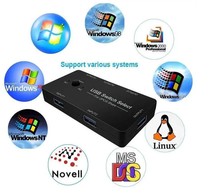 Alt view image 6 of 7 - USB Switch 2 in 4 Out, USB Switcher Selector 2 Port for 2 Computer Share 4 USB Device Keyboard Mouse Printer Scanner U Disk, USB 2.0 switcher Compatible with Windows, Linux etc. eokCXOY