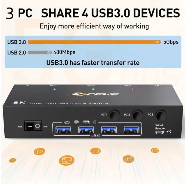 Alt view image 7 of 7 - Displayport KVM Switch 3 Computer 2 Monitors, Dual Monitors Displayport USB 3.0 KVM Switcher, Supports 8K@30Hz 4K@60Hz for 3 DP Computers Share 2 DP Monitors, Keyboard and Mouse, with Wired Remote