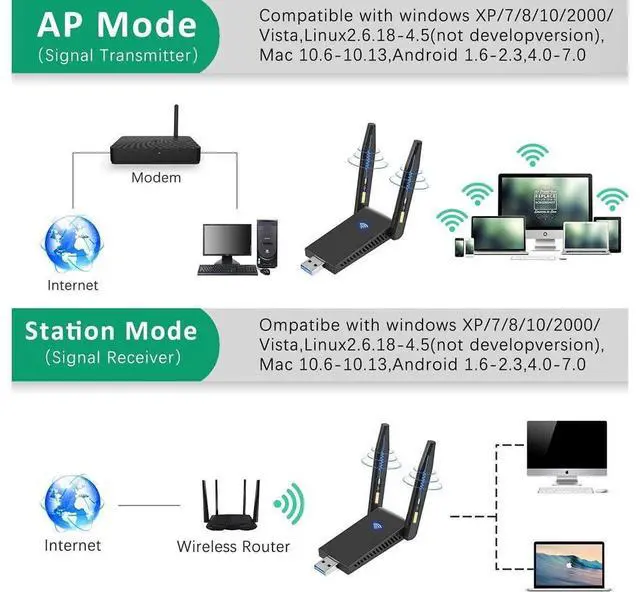 Alt view image 5 of 7 - WLAN Stick USB 3.0 WiFi Adapter PC 1300Mbps WiFi Dongle 2.4GHz/5GHz High Gain Dual Band 5dBi Antenna Wireless Network Adapter for Desktop, Laptop WinXP/7/8/10/Vista/Linux eokCXOY