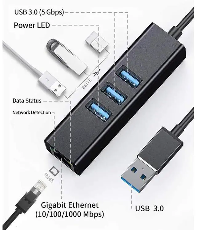 Alt view image 5 of 7 - USB 3.0 Hub to Ethernet Adapter, with RJ45 10/100/1000 Gigabit Ethernet LAN Network Adapter for Windows, Linux, MacBook, Ultrabook, Aluminum Black eokCXOY