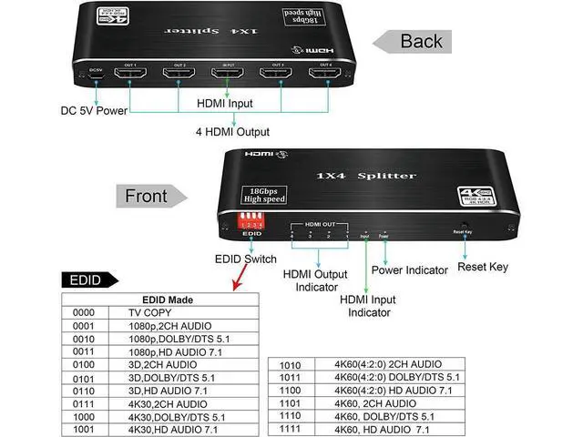 Alt view image 3 of 7 - 4K 60Hz HDMI 2.0 1X4 Switch Splitter, 4 Port 4K HDMI Switcher 1 in 4 Out, HDMI 2.0b and HDCP 2.2,4K@60Hz 1x4 HDMI Splitter.support RGB 8:8:8(7.1CH Dolby atmos, 16 kinds of EDID mode,HDR 10 eokCXOY