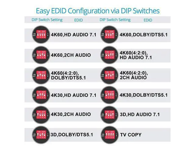 Alt view image 4 of 7 - 4K 60Hz HDMI 2.0 1X4 Switch Splitter, 4 Port 4K HDMI Switcher 1 in 4 Out, HDMI 2.0b and HDCP 2.2,4K@60Hz 1x4 HDMI Splitter.support RGB 8:8:8(7.1CH Dolby atmos, 16 kinds of EDID mode,HDR 10 eokCXOY