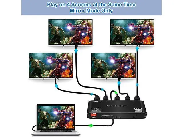 Alt view image 2 of 7 - 4K 60Hz HDMI 2.0 1X4 Switch Splitter, 4 Port 4K HDMI Switcher 1 in 4 Out, HDMI 2.0b and HDCP 2.2,4K@60Hz 1x4 HDMI Splitter.support RGB 8:8:8(7.1CH Dolby atmos, 16 kinds of EDID mode,HDR 10 eokCXOY