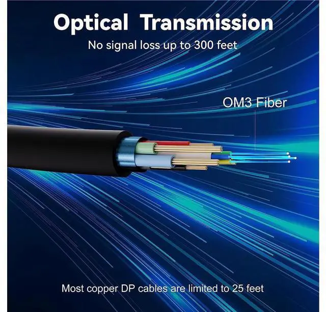 Alt view image 3 of 7 - 8K Fiber DisplayPort Cable, Light High Speed Support 32.4 Gbps 8K60HZ DP1.4 Slim and Flexible with Optic Technology (8K_16FT) eokCXOY