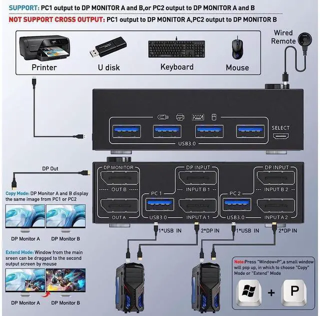 Alt view image 2 of 7 - DisplayPort 1.4 KVM Switch Dual Monitor 2 in 2 Out 8K @30Hz 4K@144Hz, DP1.4 USB KVM Switch and 4 USB 3.0 for 2 Computers, Backnward Compatible DP1.2 with DP+USB Cables and Wired Controller eokCXOY