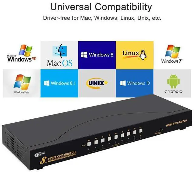 Alt view image 6 of 7 - CKL 4Kx2K 8 Port HDMI KVM Switch with Cables and USB 2.0 Hub, Rack Mount KVM Switch Supports Keyboard Mouse Switching for Windows, Linux, Mac, Debian, Ubuntu, Fedora, Raspberry Pi and Ubuntu eokCXOY
