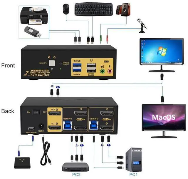 Alt view image 3 of 7 - 2 Port DP USB 3.0 Dual Monitor Displayport KVM Switch, DP 1.4 8K@30Hz 4K@144Hz Extended Display, DP KVM Switch 2 Computers 2 Monitors with Audio Microphone Output, with Cables and Wired Controller