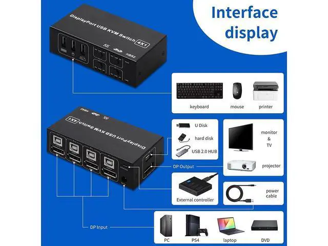 Alt view image 3 of 7 - 4 Port DisplayPort KVM Switch 3D UHD 4K@60Hz 4 in 1 Out USB and DP KVM Switcher for 4 PCs Share Keyboard Mouse Monitor and USB 2.0 Devices, with 4 USB Cables eokCXOY