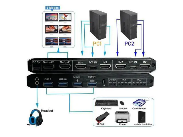 Alt view image 5 of 7 - Dual Monitor HDMI KVM Matrix Switch 2x2, USB 3.0 HDMI KVM Switch for 2 Computers 2 Monitors, HDMI KVM Switch 2 in 2 out 4K 60Hz 2x2 Mixed Display for PC laptop Windows, macOS, Linux, and UNIX eokCXOY