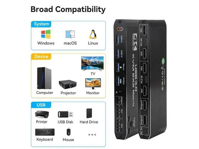 Alt view image 6 of 7 - Dual Monitor HDMI KVM Matrix Switch 2x2, USB 3.0 HDMI KVM Switch for 2 Computers 2 Monitors, HDMI KVM Switch 2 in 2 out 4K 60Hz 2x2 Mixed Display for PC laptop Windows, macOS, Linux, and UNIX eokCXOY