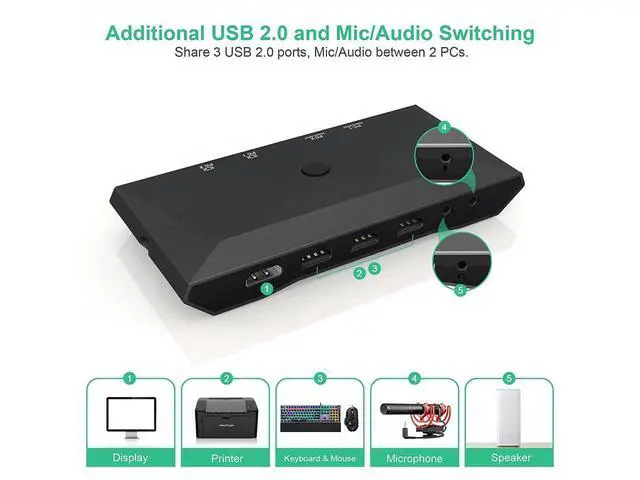 Alt view image 6 of 7 - USB C kvm Switch, 4K@60Hz Dual Ports USB Type-C KVM Switches for 2 Computers Share One HDMI HD Monitor, Audio Microphone Output, USB C Switch Selector with 3 USB Supported USB Devices Keyboard Mouse