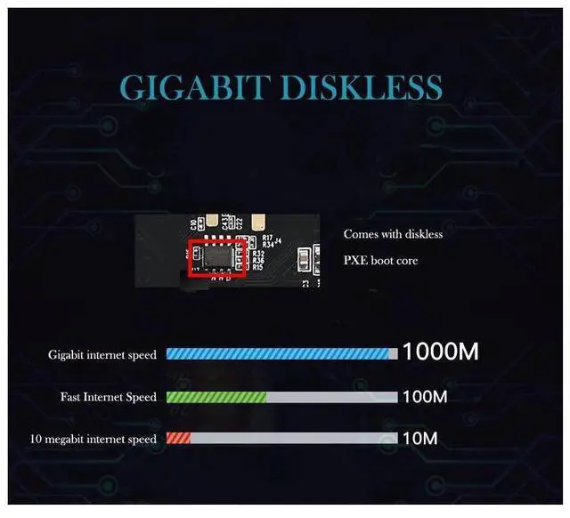 Alt view image 5 of 7 - POE Gigabit Network Card PCIe 1X Intel I210 Ethernet Card PCI Express Gibabit Ethernet Adapter 10/100/1000Mbps eokCXOY