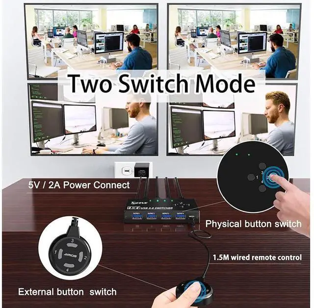 Alt view image 4 of 7 - USB 3.0 Switch Selector 4 Port, 4 in 4 Out USB KVM Switcher 4 Computers Sharing 4 USB Devices, USB Peripheral Switcher for Keyboard Mouse Printer Scanner,with Wired Remote Button and 4 USB 3.0 Cable