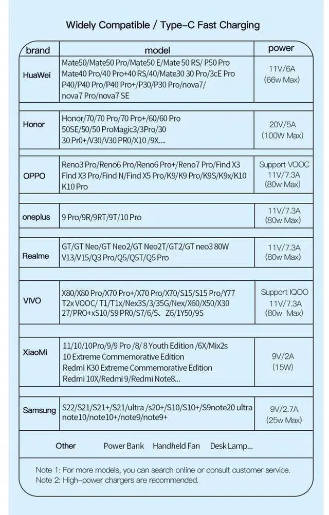 Alt view image 7 of 7 - USB A to USB C Cable, 7A Fast Charging USB C Cable Nylon Braided Charger Cord Type C Cable for Samsung S21 S20 iPad Pro Google Pixel LG (3.3FT, 1-PACK)