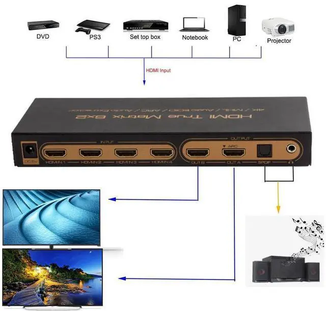 Alt view image 3 of 7 - 6x2 HDMI Matrix PIP HDMI 6x2 HDMI Matrix Switcher with Audio extractor HDMI ARC 4K/30Hz Matrix HDMI 6 in 2 out HDMI Switch Splitter with Audio out eokCXOY