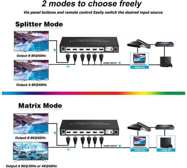 Alt view image 4 of 7 - 8K 4x2 HDMI Matrix Switch,4 in 2 Out Matrix HDMI2.1 Video Switcher Splitter +Optical & RAC Audio Output, Support 8K @60Hz 4K@120Hz HDR10 ARC with IR Remote Control for PS5 Xbox eokCXOY