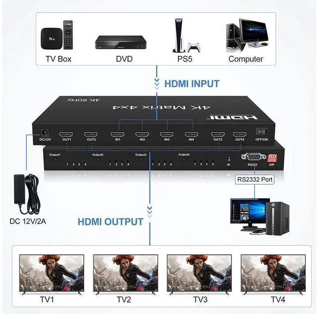 Alt view image 4 of 7 - 4x4 HDMI Matrix Switch 4K@60Hz, HDMI Matrix Switcher Splitter 4 in 4 Out with RS232 Control, HDMI Matrix Selector Box with EDID, Support Auto Downscaler, HDR, HDMI2.0, HDCP2.2, 18Gbps eokCXOY