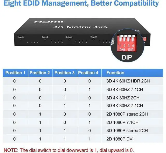 Alt view image 5 of 7 - 4x4 HDMI Matrix Switch 4K@60Hz, HDMI Matrix Switcher Splitter 4 in 4 Out with RS232 Control, HDMI Matrix Selector Box with EDID, Support Auto Downscaler, HDR, HDMI2.0, HDCP2.2, 18Gbps eokCXOY