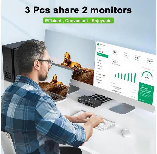 Alt view image 2 of 7 - Dual Monitor HDMI KVM Switch 3 in 2 Out, USB 3.0 HDMI KVM Switch 2 Monitors 3 Computers 4K@60Hz 2K@144Hz, EDID Emulator, Dual Monitor KVM Switch with 4 USB 3.0 Ports, Wired Remote and Cables Included