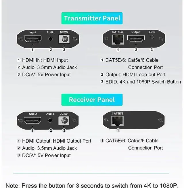 Alt view image 3 of 7 - 4K HDMI Extender, 394ft HDMI Extension Adapter 4K@30Hz 1080P@60Hz HDMI Over Ethernet Transmitter and Receiver with HDMI Loopout, Audio, EDID eokCXOY