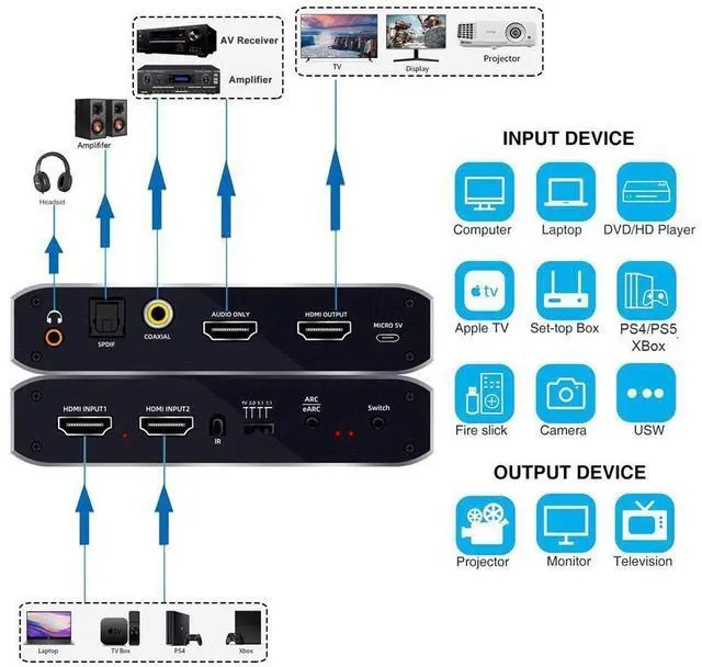 Alt view image 2 of 7 - HDMI Splitter Audio Extractor with Remote Control , 4k@60Hz 2 in 1 out with Optical Toslink SPDIF + Coaxial + 3.5mm Audio Out Supports Auto Scaling, HDCP2.3, HDMI2.0b eokCXOY
