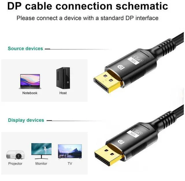 Alt view image 6 of 7 - 16K Displayport Cable 2.1 3.3ft, 80Gbps Display Port 2.1 Cable Support 16K@30Hz 8K@120Hz/60Hz 4K@240Hz HDR,HDCP, DSC 1.2a, Dp to Dp Cable for FreeSync/G-Sync/Gaming Monitor/Graphics Card eokCXOY
