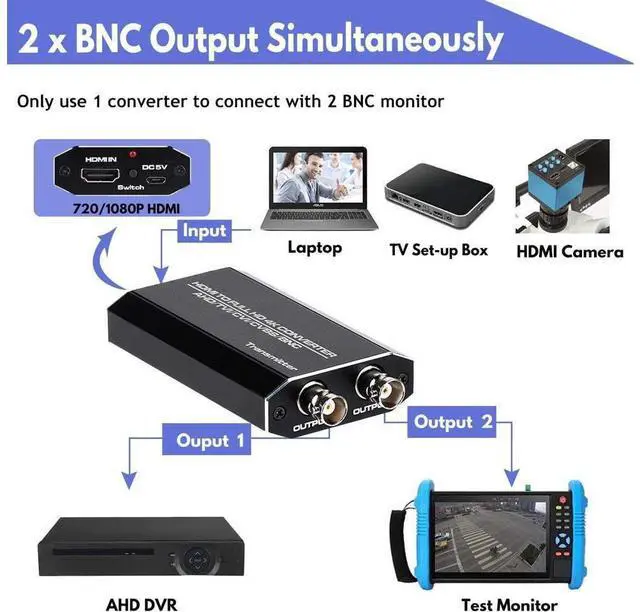 Alt view image 3 of 7 - 1 HDMI to 2 AHD BNC Converter 1080p TVI AHD Repeater HDMI to AHD Converter with AHD Loopout 500M Repeater eokCXOY