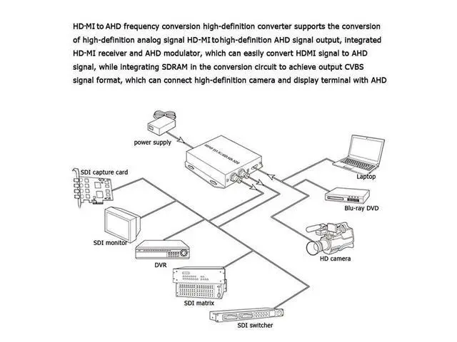 Alt view image 7 of 7 - 1 HDMI to 2 AHD BNC Converter 1080p TVI AHD Repeater HDMI to AHD Converter with AHD Loopout 500M Repeater eokCXOY