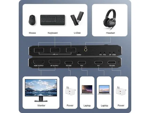 Alt view image 2 of 7 - 8K USB C KVM Switch HDMI 2 Port 8K@60Hz 4K@120Hz, HDMI 2.1 KVM Switch with and 100W Power Delivery for 2 Computers Share 1 Monitor(DP/HDMI Output) and 3 USB Devices,3.5mm Audio eokCXOY