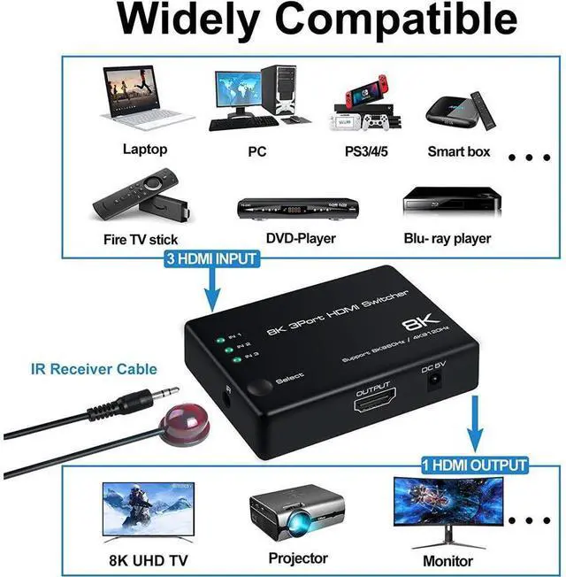 Alt view image 6 of 7 - 4K @120Hz 8K @60Hz HDMI 2.1 Switch 3x1, 8K 40Gbps HDMI Switch 3 in 1 Out, 8K UHD Signal Switcher, Supports HDR HDCP2.3 for Fire Stick, HDTV, PS4/5, Game Consoles with Remote Control eokCXOY