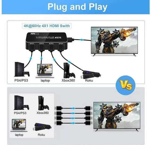 Alt view image 3 of 7 - 4K 60Hz HDMI Switch, 4K@60Hz HDMI Switcher (4 input 1 Output) with Remote Control, Auto Switch, HDMI 2.0, HDCP 2.2, HDR, Full HD, 3D for PS5/PS4/Xbox/Roku/Apple TV - OZQ5 eokCXOY