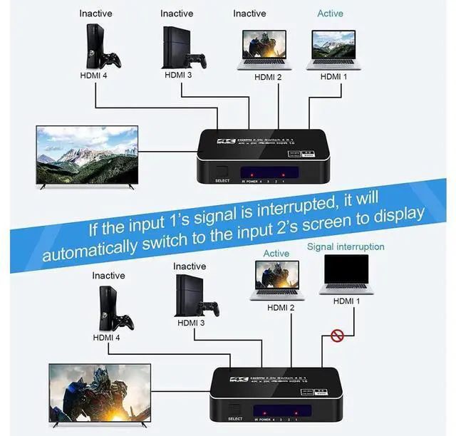 Alt view image 5 of 7 - 4K 60Hz HDMI Switch, 4K@60Hz HDMI Switcher (4 input 1 Output) with Remote Control, Auto Switch, HDMI 2.0, HDCP 2.2, HDR, Full HD, 3D for PS5/PS4/Xbox/Roku/Apple TV - OZQ5 eokCXOY