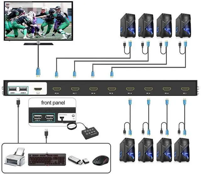 Alt view image 6 of 7 - MT-VIKI 8 Ports KVM Switch HDMI, 4K @30Hz Rack Mount HDMI KVM Switch 8 in 1 Out w/KVM Cables & IR & Desktop Control & 4 USB 2.0 Hub eokCXOY