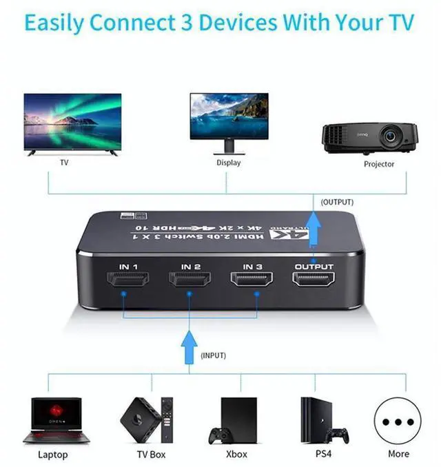 Alt view image 3 of 7 - 4K HDR HDMI Switch, 3 Ports 4K 60Hz HDMI 2.0 Switcher Selector with IR Remote, Supports Ultra HD Dolby Vision, High Speed (Max to 18.5Gbps), HDR10, HDCP 2.2 & 3D - OZQ2-2 eokCXOY