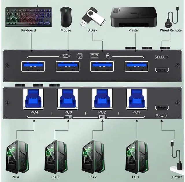 Alt view image 2 of 7 - USB 3.0 Switch 4 Computers, 4 Port USB Switch Selector for 4 Computer Share 4 USB Devices, Keyboard Mouse Switch, 4 in 4 Out USB 3.0 Switcher with Wired Remote and 4 Standard USB-B Cables eokCXOY