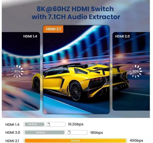 Alt view image 3 of 7 - 8K 60HZ HDMI Switch 4x1 with Audio Extractor and ARC, HDMI 2.1 Switch Audio Converter Support 7.1CH/ Optical 5.1CH/3.5mm Audio, 8K HDMI Switch with Remote Support CEC, UHD, HDCP2.2, 3D, 40Gbps eokCXOY
