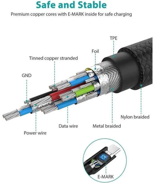Alt view image 5 of 7 - USB C to USB C 3.1 Gen 2 Cable 10Gbps Data Transfer, 4K Video Output Monitor Cable 100W PD Fast Charging Compatible with Thunderbolt 3, MacBook Pro, iPad Pro, Galaxy S20, Google Pixel - 3.3FT / 1M