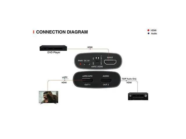 Alt view image 5 of 6 - HDMI eARC Audio Extractor ARC eARC Loop & Audio Extractor HDMI 2.0 4K2K@60Hz 18Gbps Video Bandwidth EDID Management Splitters for Amplifier Soundbar Speaker HDTV eokCXOY