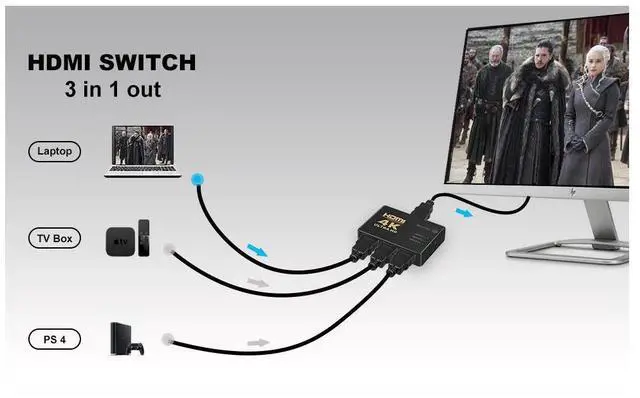 Alt view image 7 of 7 - 3 Port HDMI Switch, hdmi Switch with Remote for Nintendo Switch, PS3/PS4, Xbox and Fire Stick, HDMI Switches Support 1080P, 3D and 4K@30hz, hdmi selector Switch with Power Adapter eokCXOY