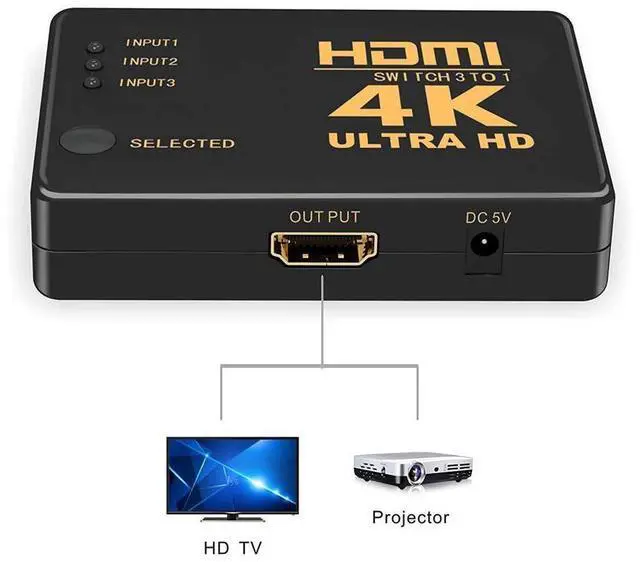 Alt view image 4 of 7 - 3 Port HDMI Switch, hdmi Switch with Remote for Nintendo Switch, PS3/PS4, Xbox and Fire Stick, HDMI Switches Support 1080P, 3D and 4K@30hz, hdmi selector Switch with Power Adapter eokCXOY