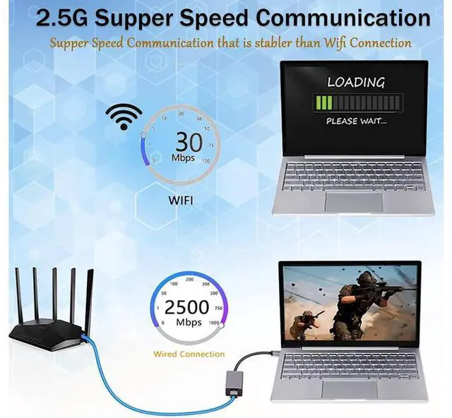 Alt view image 2 of 7 - USB-C to Ethernet Adapter 2.5G, USB Type C to RJ45 LAN Ethernet 2500/1000/100/10Mbps Gigabit Network Adapter for Windows 10,8.1, 8, 7,Vista,XP,Mac OS. eokCXOY