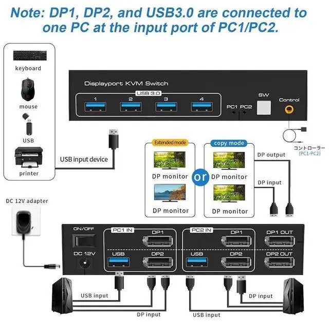 Alt view image 5 of 7 - 8K Displayport Dual Monitor KVM Switch for 2 Monitors 2 Computers 4K@120Hz USB 3.0 KVM Switcher 2 PC or Laptops Share 1 Set of Keyboard Mouse Printer and Scanner Support Extended & Duplicate Mode