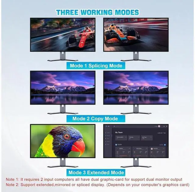 Alt view image 5 of 7 - 4 Port 8K Displayport USB 3.0 KVM Switch 2 Monitors for 4 Computers 2 Monitors, DP1.4 Display Port KVM Switch with Audio Microphone Output and 3 USB 3.0 Port, 8K DP Monitor Switch for 4 PCs 2 Monitors