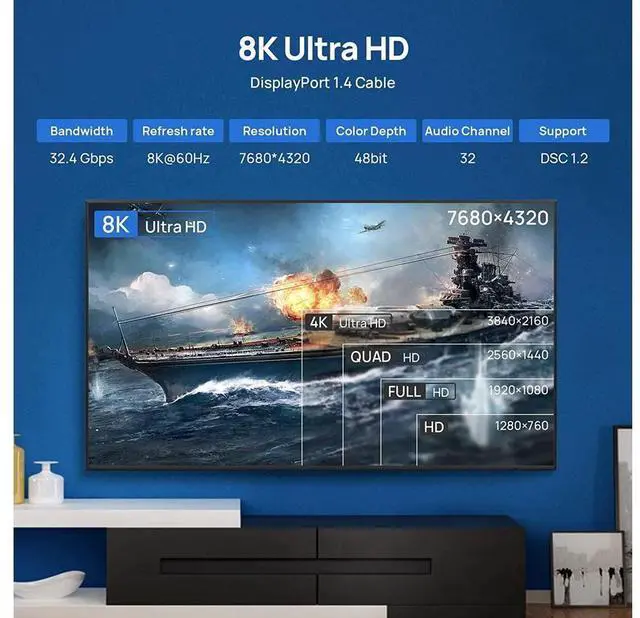 Alt view image 5 of 6 - DisplayPort Cable DP 1.4, 8K 6.6ft/2M DP to DP Cable, High Speed 32.4Gbps, Support 8k @60Hz 7680x4320, 4K @144Hz, 2K @165Hz, HDR, UltraHD (Black, 6.6Feet) eokCXOY