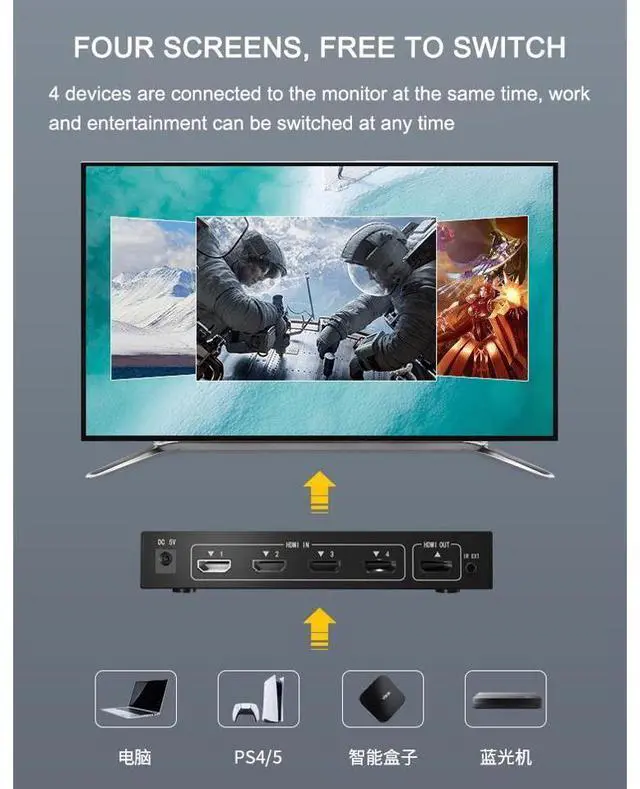 Alt view image 6 of 7 - 4Kx2K Ultra HD 4Port HDMI Switch 4096x2160/3840x2160@60Hz 4:4:4 /1080P 3D HDMI 2.0 Switcher 4 Devices Sharing 1 Screen (with Remote Control) eokCXOY