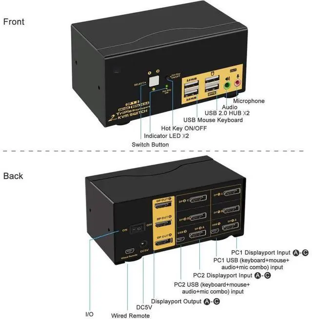 Alt view image 3 of 7 - 2 Port KVM Switch Triple Monitor DisplayPort 4K @60Hz, 2 Computers x 3 Monitors KVM Switch with Audio and USB 2.0 HUBS DP 1.2 KVM Switch eokCXOY