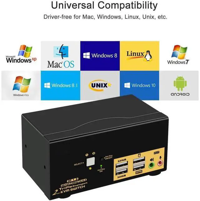 Alt view image 6 of 7 - 2 Port KVM Switch Triple Monitor DisplayPort 4K @60Hz, 2 Computers x 3 Monitors KVM Switch with Audio and USB 2.0 HUBS DP 1.2 KVM Switch eokCXOY