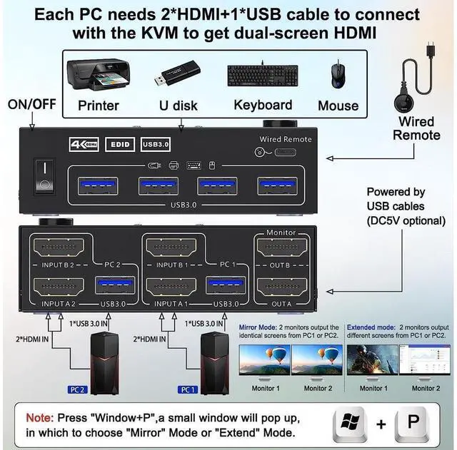 Alt view image 2 of 7 - Dual Monitor HDMI KVM Switch 2 in 2 Out 4K@60Hz 2K@144Hz, EDID Emulator, USB 3.0 HDMI KVM Switch for 2 Computers Share 2 Monitors and 4 USB 3.0 Ports,Wired Remote and Cables Included eokCXOY