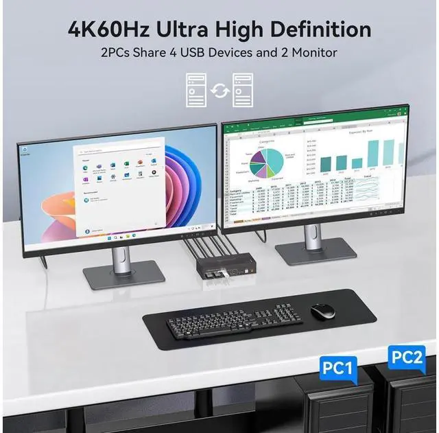 Alt view image 4 of 7 - Dual Monitor HDMI KVM Switch, 2 Port HDMI KVM Switch Support 4K@60Hz USB 3.0 KVM Switches for 2 Computers Share 2 Monitors and 4 USB 3.0 Ports Such as Keyboards, Mice Printers and U Disk eokCXOY